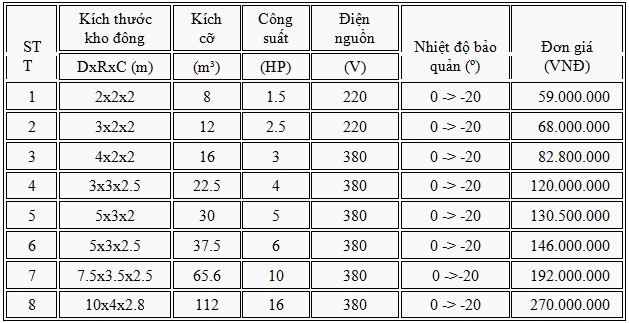 Bảng giá lắp đặt kho lạnh