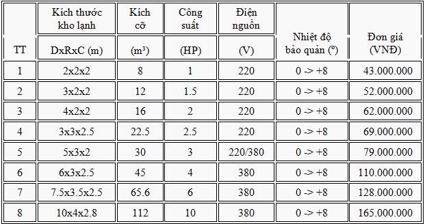 Bảng giá lắp đặt kho lạnh